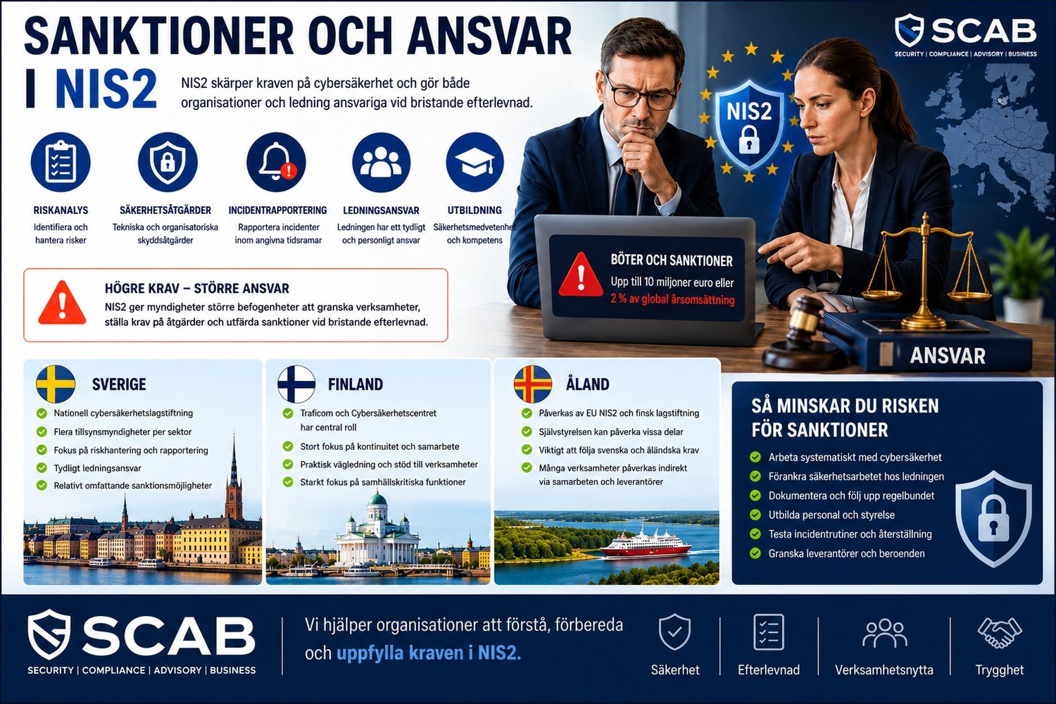 Illustration om sanktioner och ansvar i NIS2 med fokus på cybersäkerhetskrav, ledningsansvar, böter och nationella skillnader i Sverige, Finland och Åland.