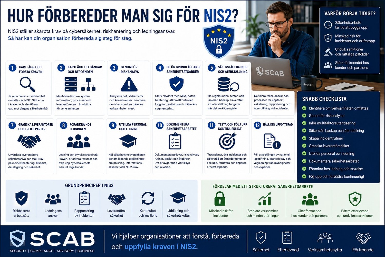 Illustration om hur företag och organisationer förbereder sig för NIS2 med fokus på riskanalys, cybersäkerhet, backup, utbildning och incidenthantering.