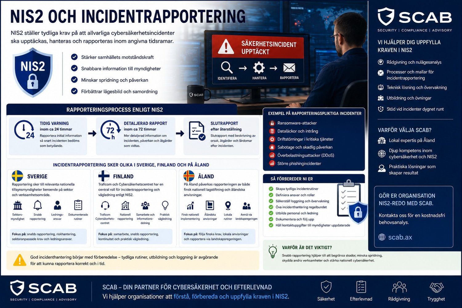 Illustration om NIS2 och incidentrapportering med fokus på cybersäkerhetsincidenter, rapporteringskrav och skillnader mellan Sverige, Finland och Åland.