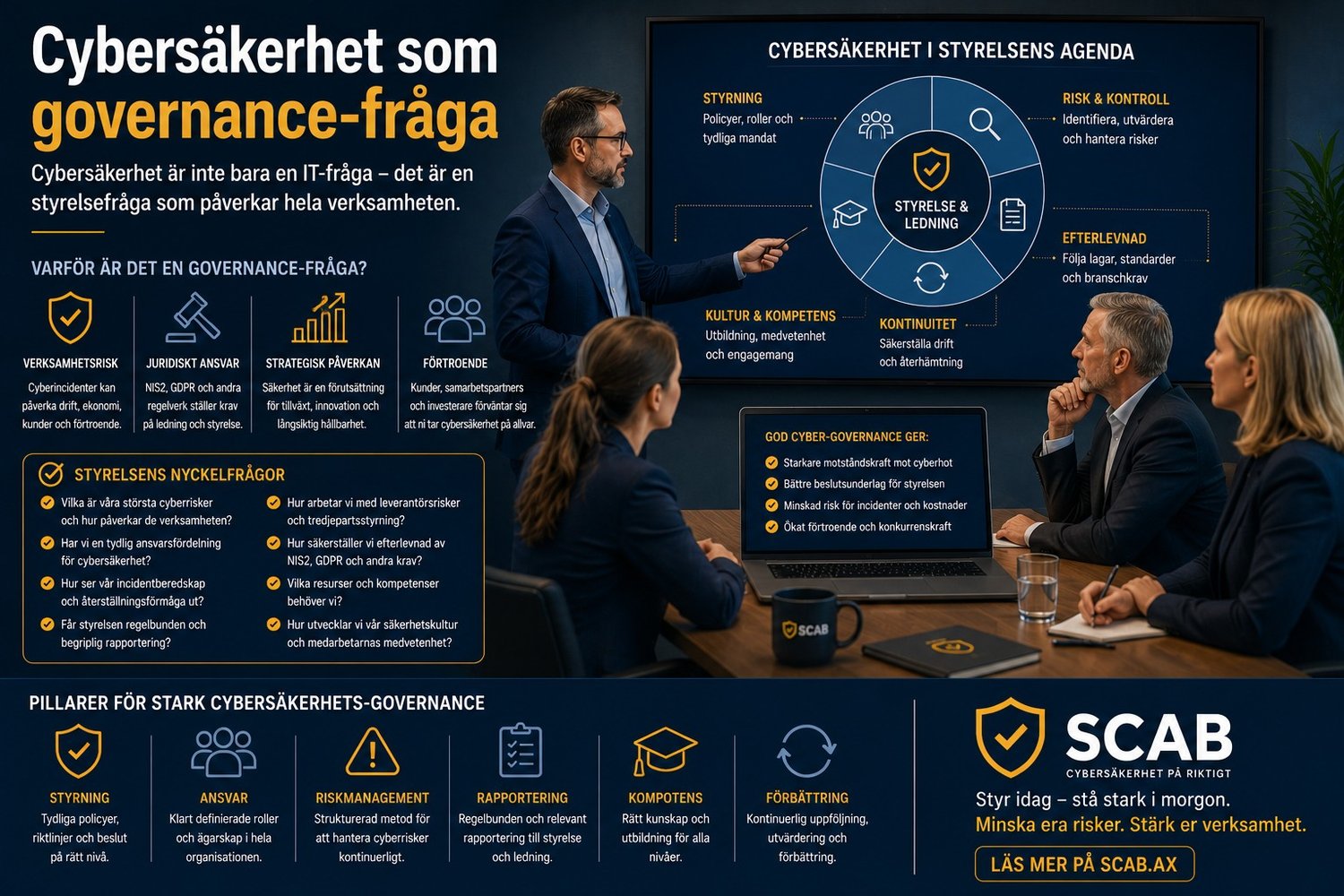 Illustration om cybersäkerhet som governance-fråga med fokus på riskhantering, styrelseansvar, NIS2, säkerhetsstyrning och verksamhetsledning.
