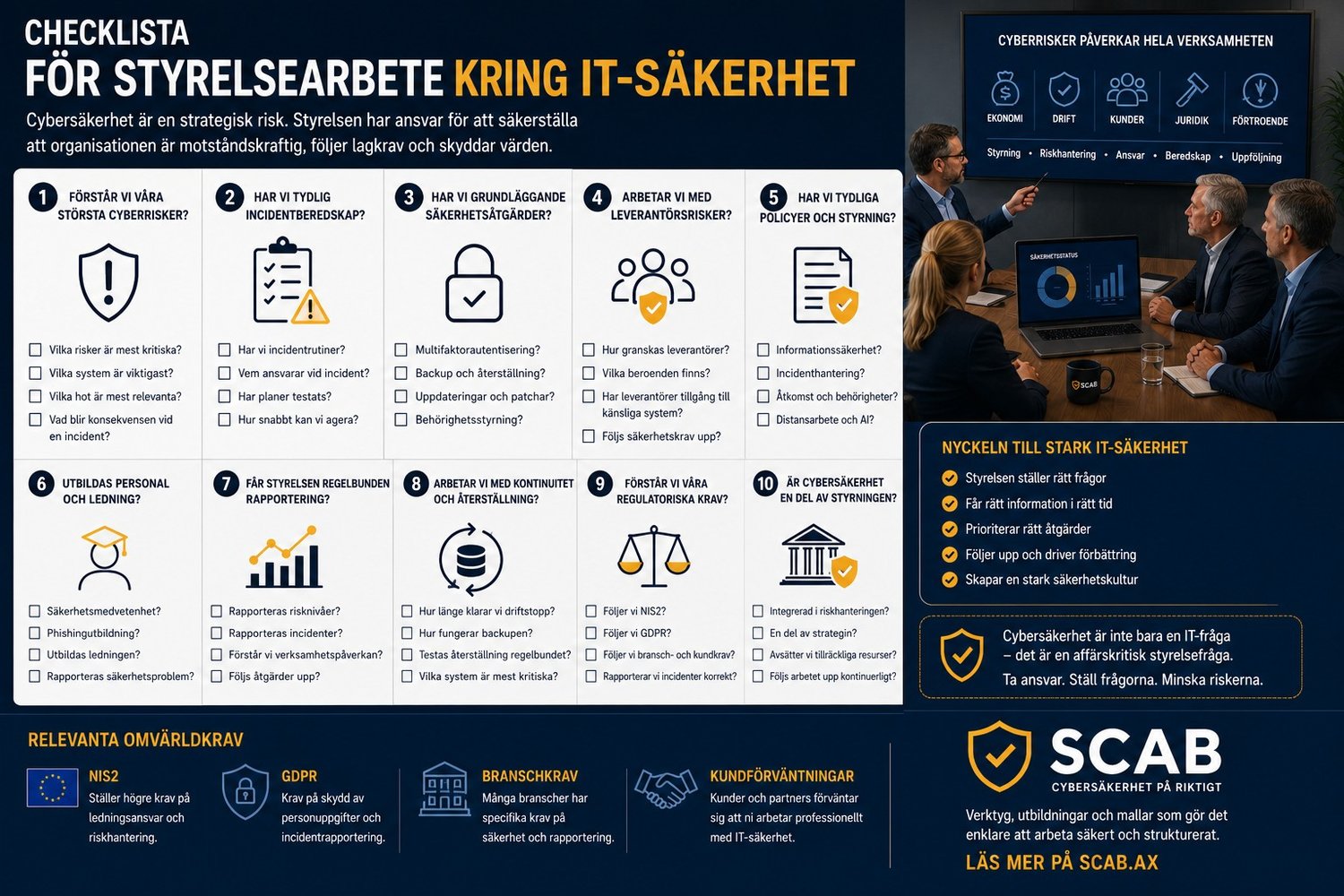 Illustration med checklista för styrelsearbete kring IT-säkerhet med fokus på cyberrisker, governance, NIS2 och cybersäkerhet.