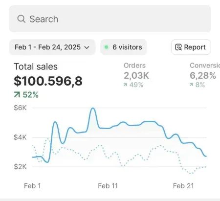 A clean modern ecommerce dashboard showing 100 digital product ideas for 2026 including business systems, creator tools, finance trackers, education resources, and lifestyle planners.