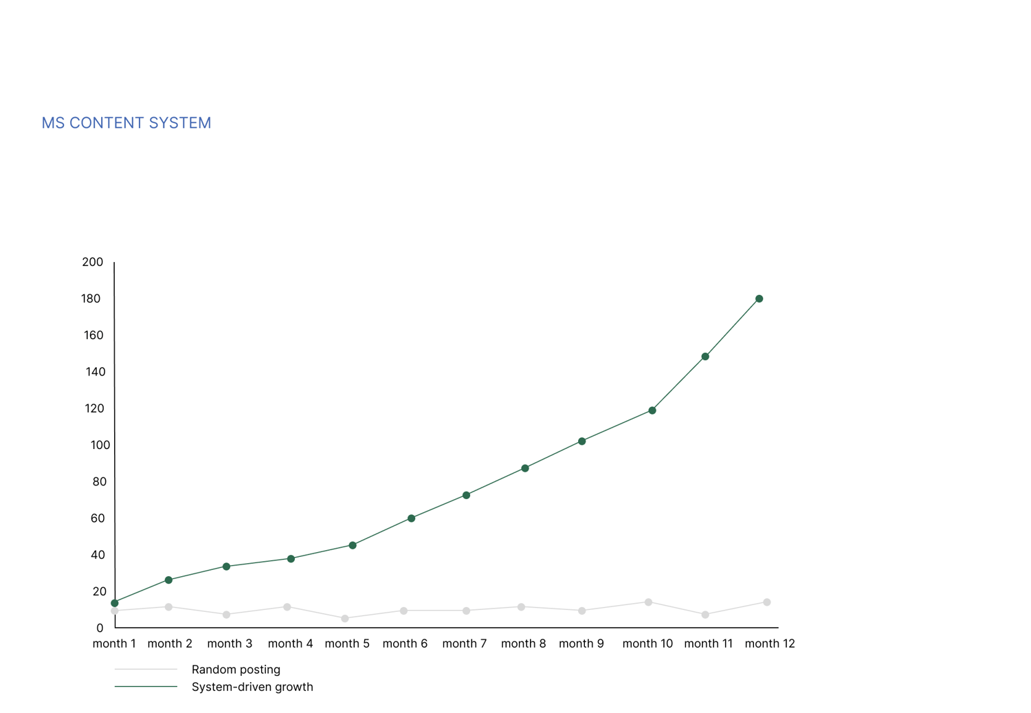 compounding content