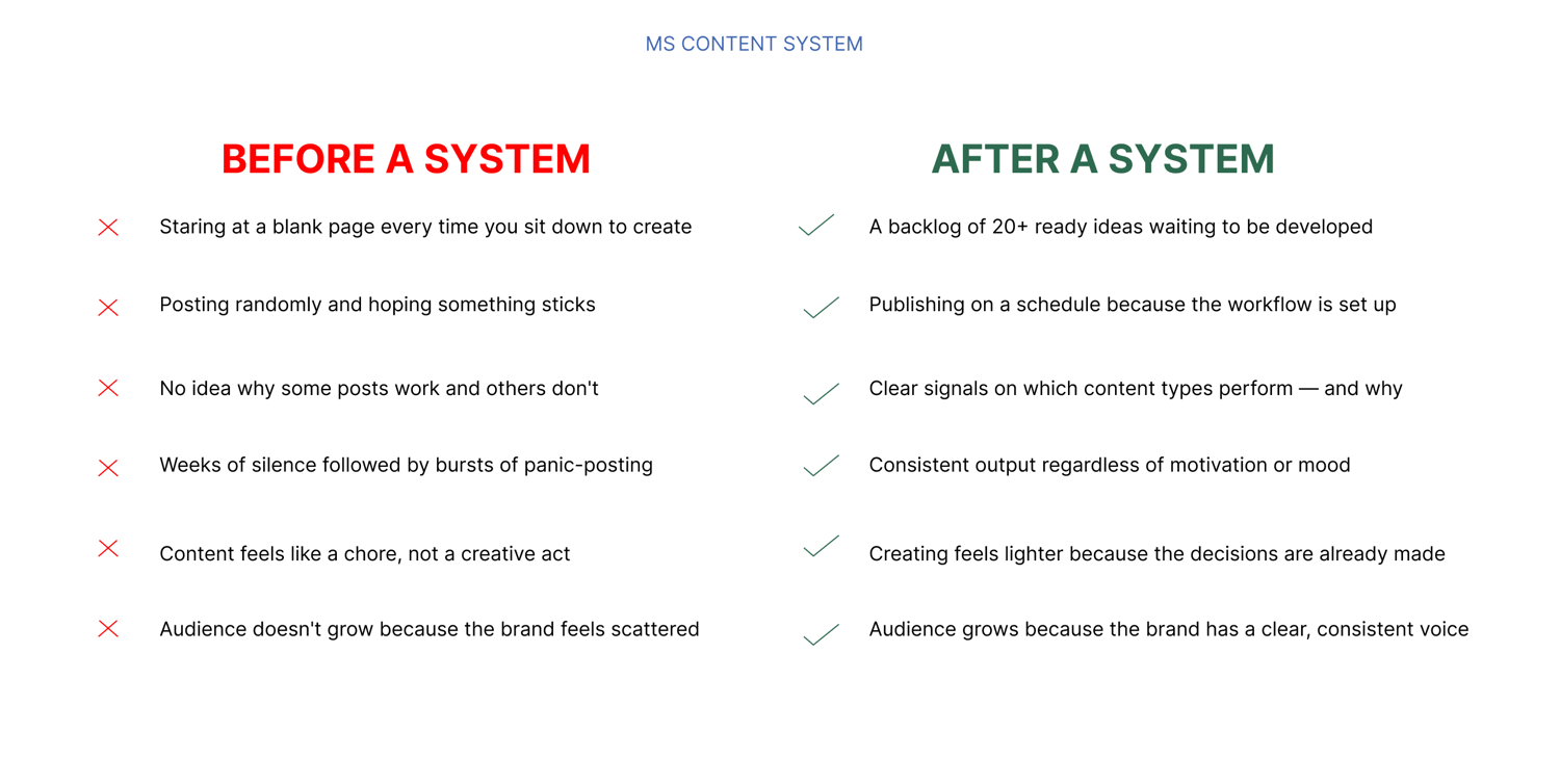 before after a system