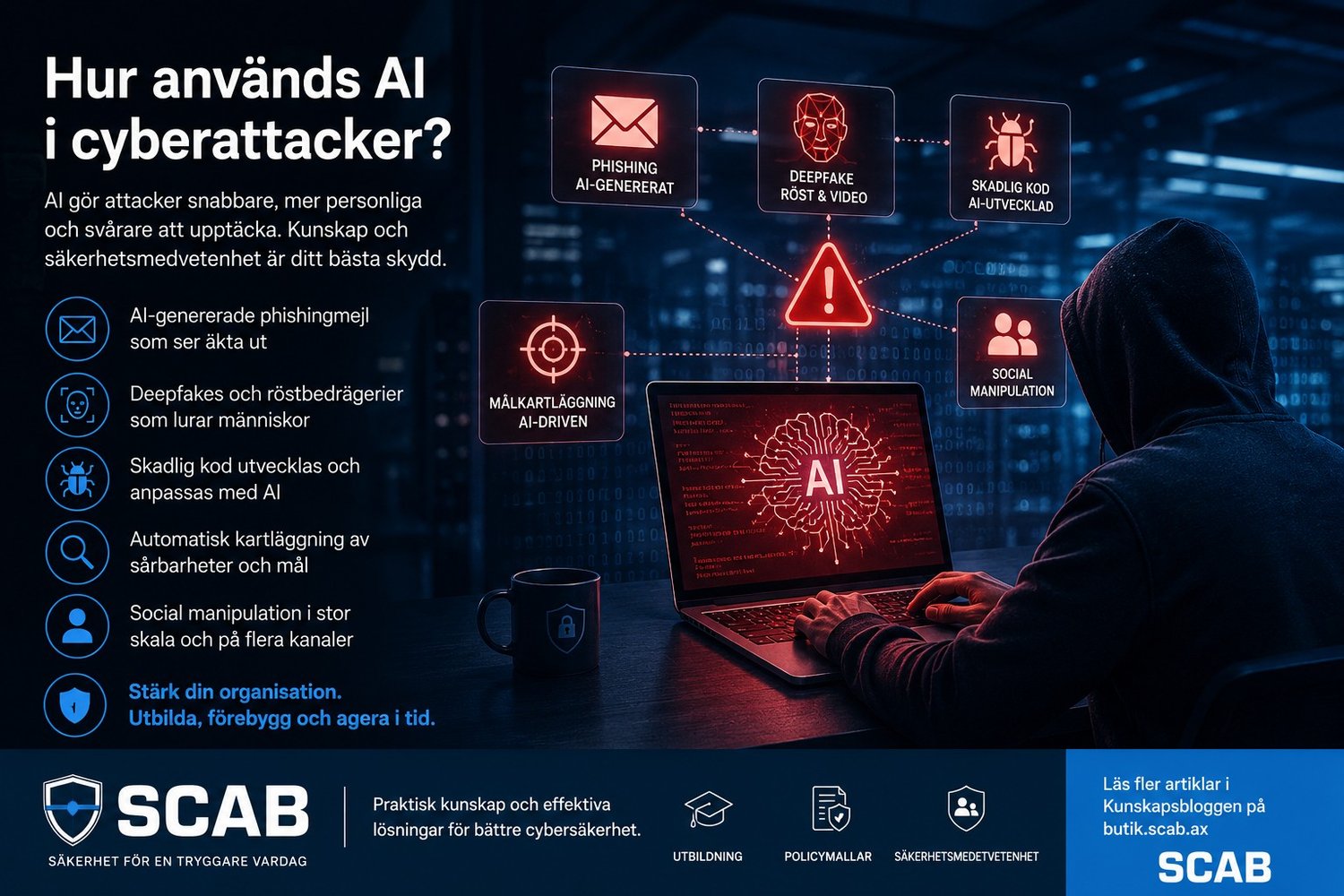 AI-driven cyberattack med phishing, deepfake-bedrägerier och skadlig kod mot organisationer i futuristisk cybersäkerhetsmiljö.