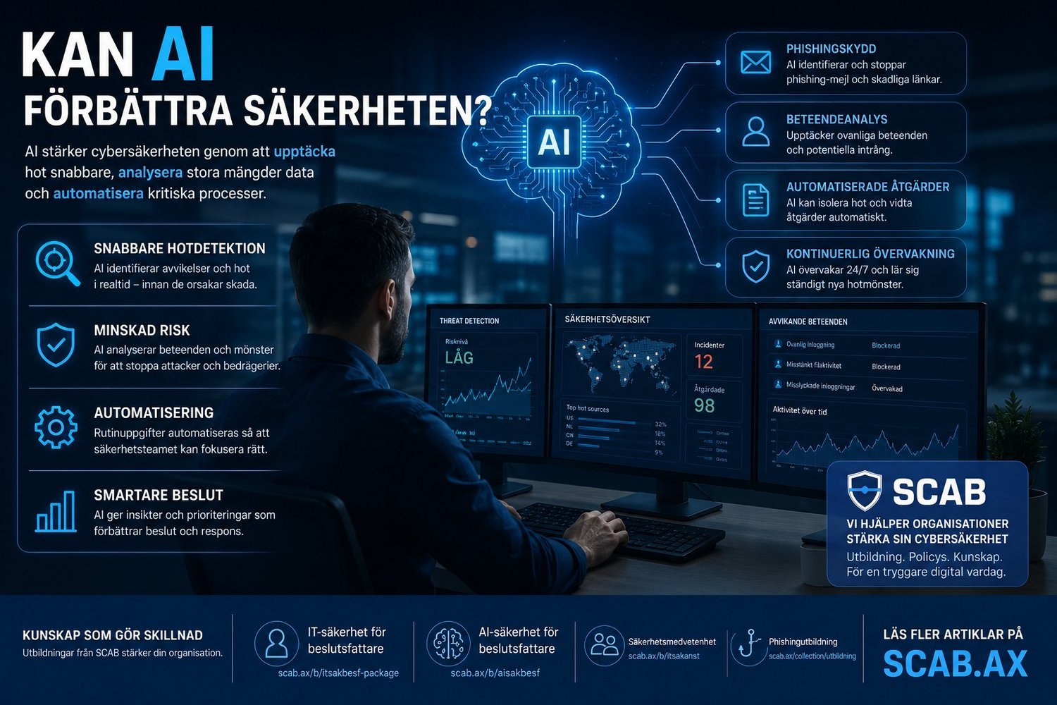 AI förbättrar cybersäkerhet genom hotdetektion, phishingskydd och automatiserad övervakning i modern miljö för säkerhetsmedvetna organisationer.