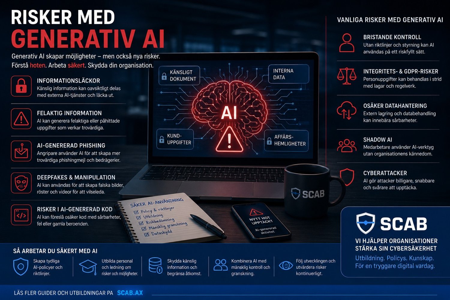 Risker med generativ AI som informationsläckor, phishing och deepfakes i modern miljö för cybersäkerhet och AI-governance.