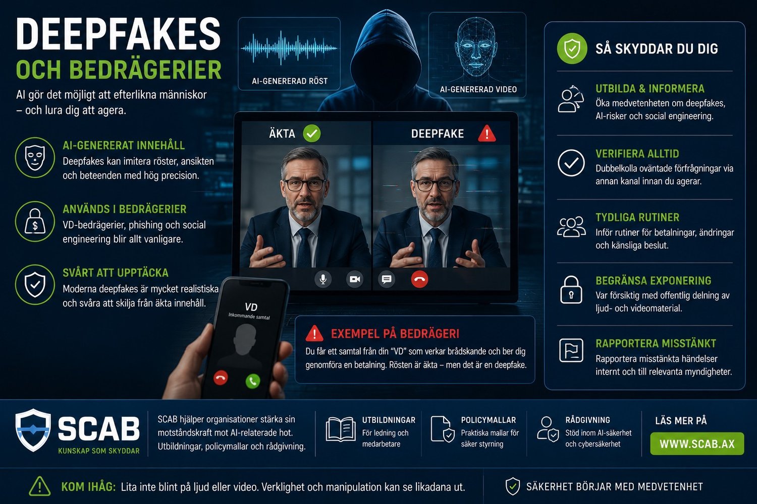 Deepfakes och AI-bedrägerier med falska röster, phishing och social engineering i modern miljö för cybersäkerhet och säkerhetsmedvetenhet.