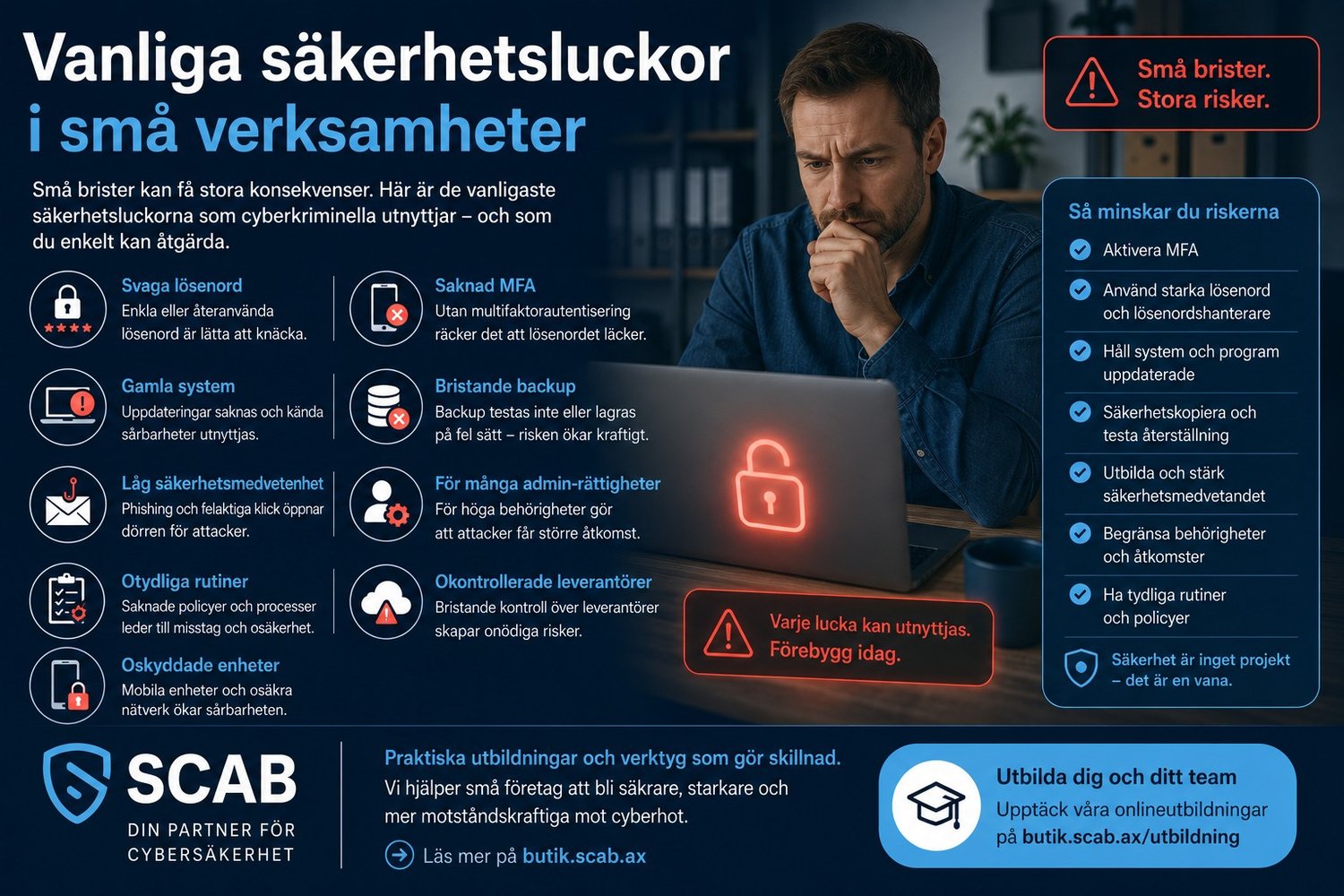 SCAB-infografik om vanliga säkerhetsluckor i små verksamheter med fokus på MFA, backup, phishing, lösenord och säkerhetsrutiner.