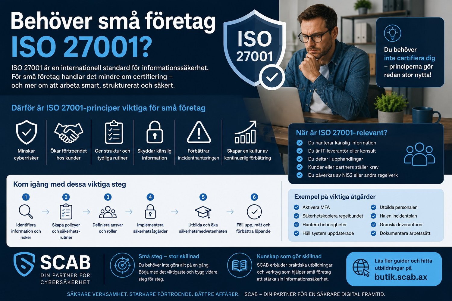 SCAB-infografik om ISO 27001 för små företag med fokus på informationssäkerhet, riskhantering, MFA, policyer och cybersäkerhetsrutiner.