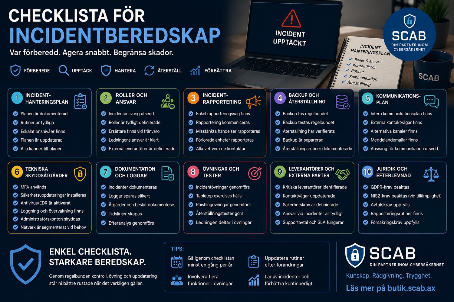 Illustration av checklista för incidentberedskap med cybersäkerhet, incidenthantering, backup, kommunikationsplan och säkerhetsrutiner för organisationer.