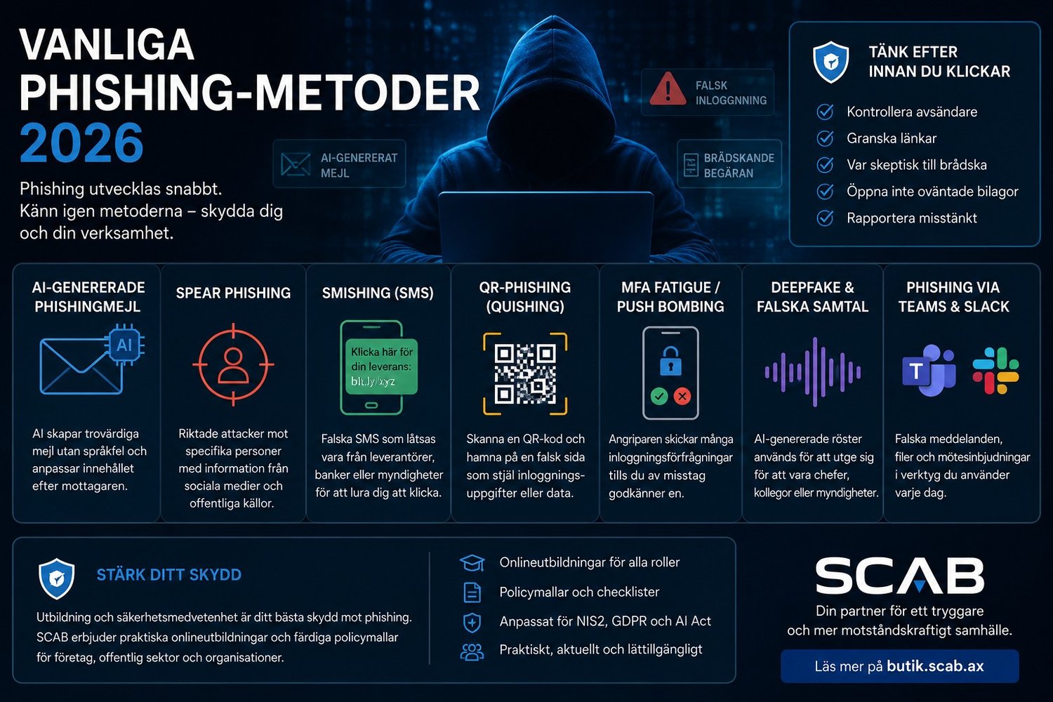 Infografik om vanliga phishing-metoder 2026 med AI-genererade mejl, smishing, QR-phishing och säkerhetsråd från SCAB för organisationer och företag.
