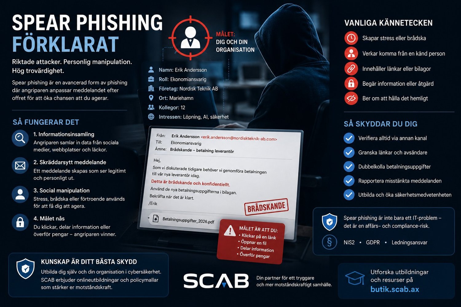 Illustration som förklarar spear phishing med riktade phishingmejl, social manipulation och säkerhetsråd från SCAB för företag och offentlig sektor.