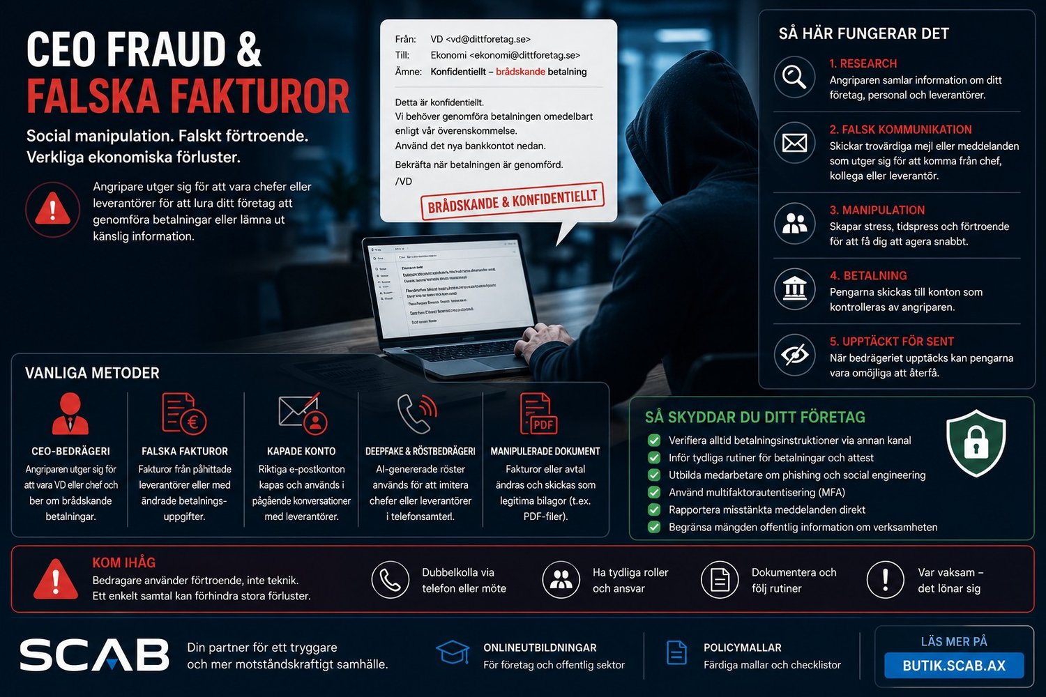 Illustration om CEO fraud och falska fakturor med phishingmejl, ekonomibedrägerier och cybersäkerhetsråd från SCAB för företag och offentlig sektor.