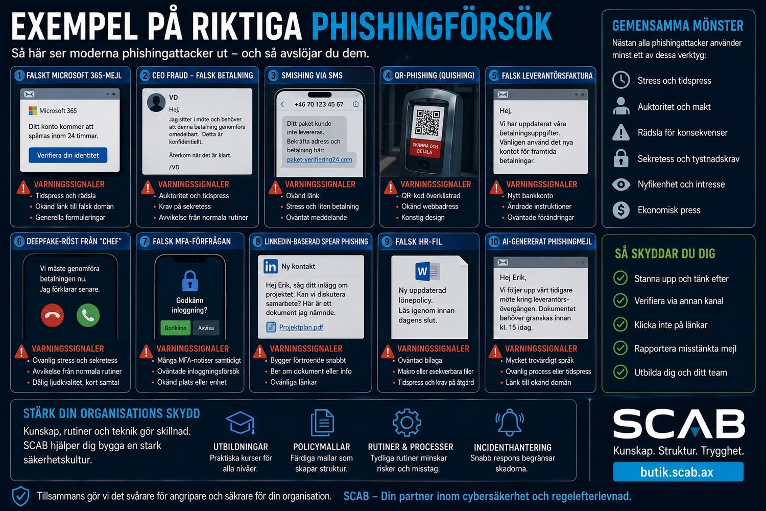 Illustration med riktiga phishingförsök, falska mejl, QR-bedrägerier och säkerhetsvarningar från SCAB för företag och offentlig sektor.