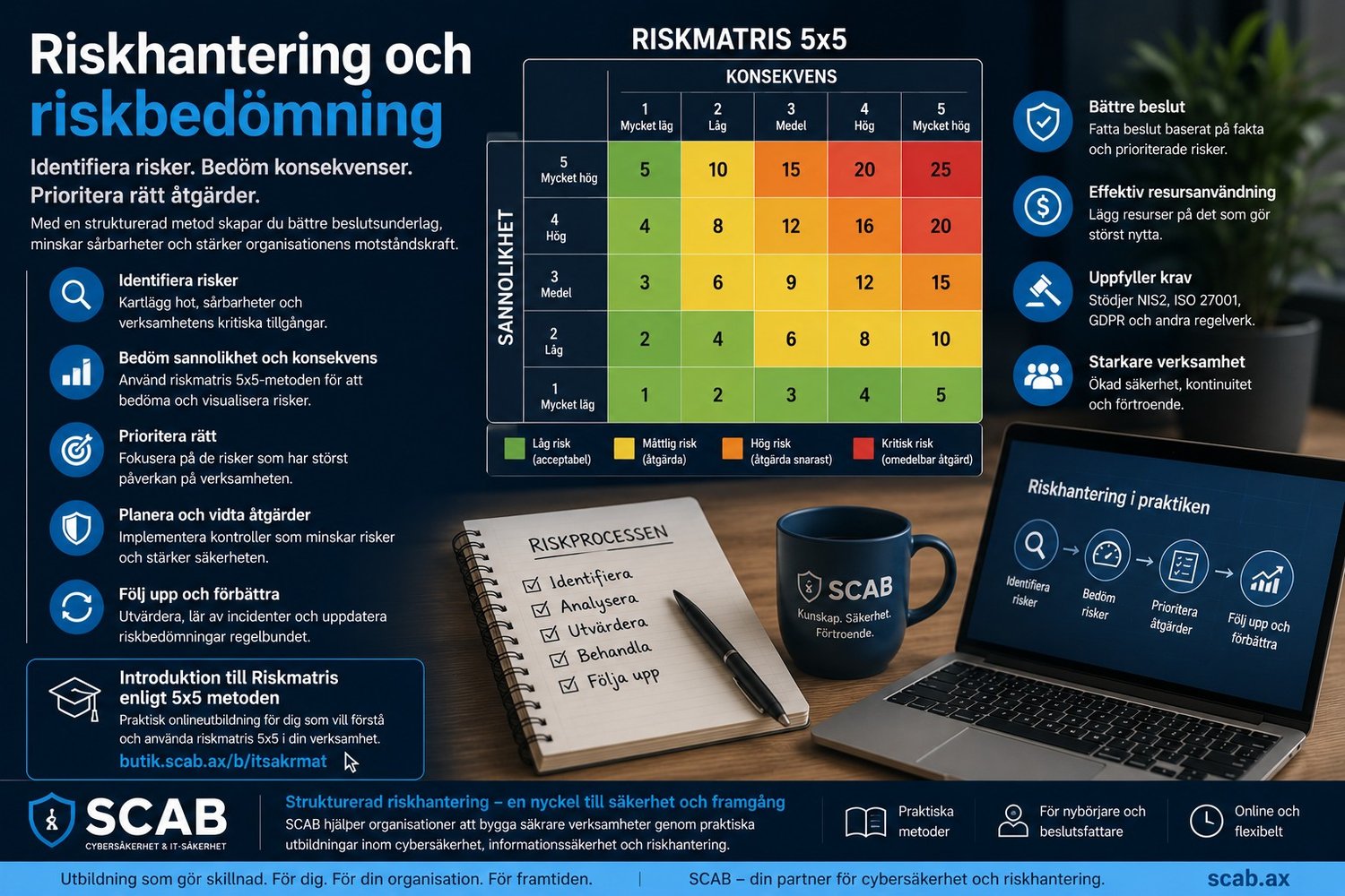 SCAB utbildning om riskhantering och riskbedömning som visar riskmatris 5x5, cybersäkerhet, sannolikhet, konsekvens och säkerhetsstyrning för organisationer.