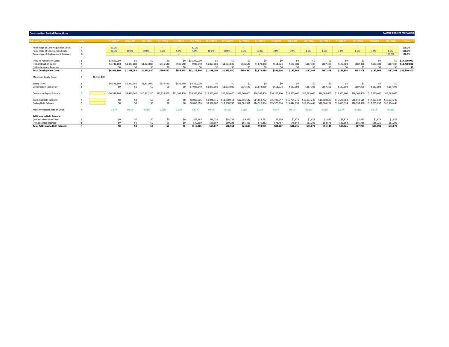Industrial Development Model - Payhip