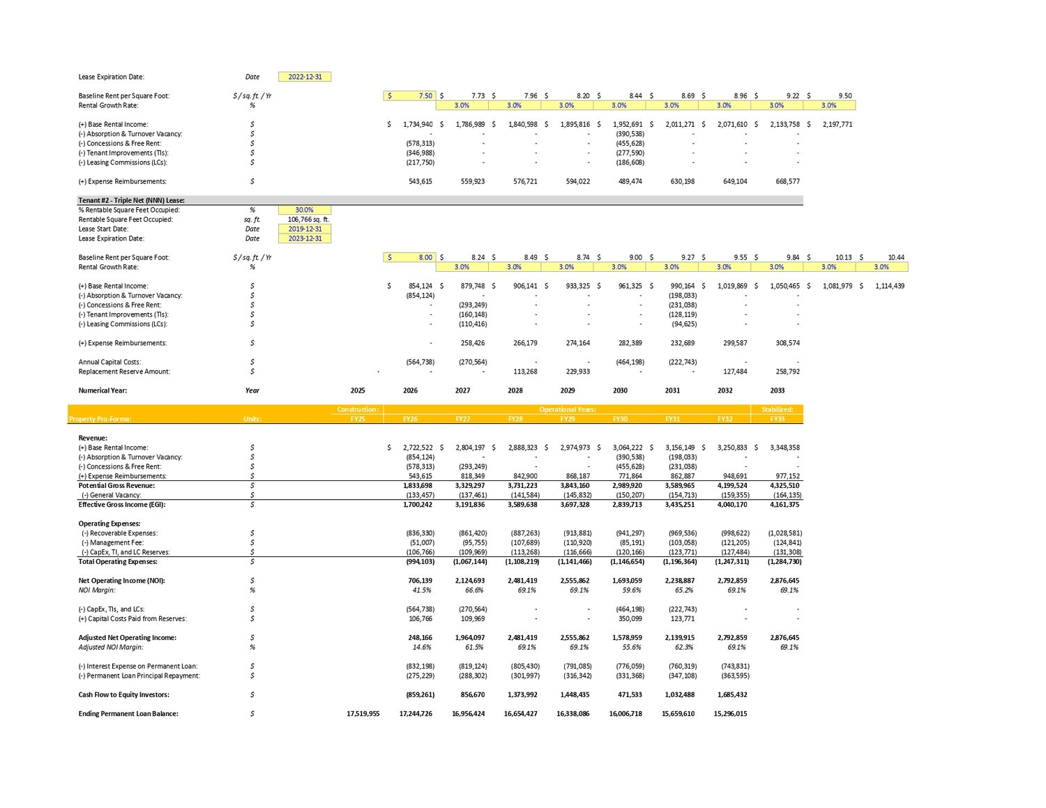 Industrial Development Model - Payhip