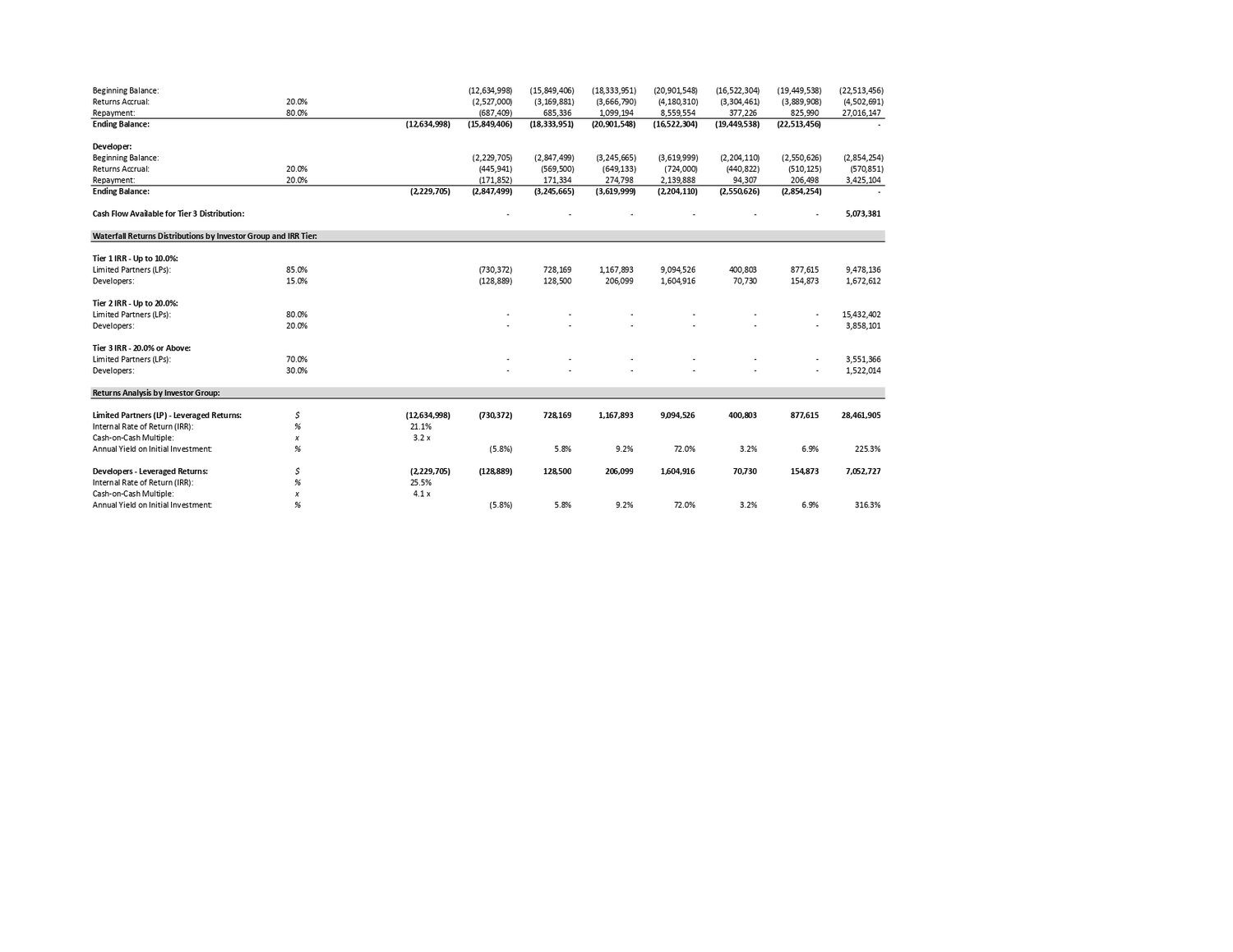 Industrial Development Model - Payhip
