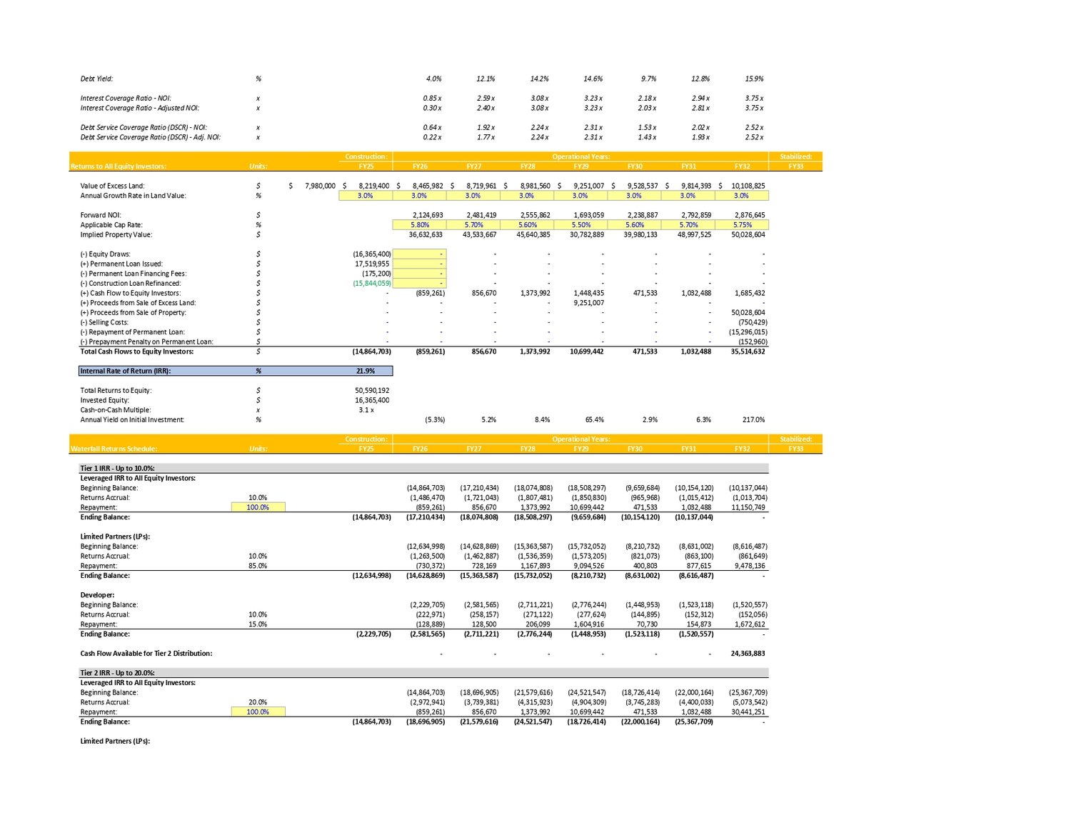 Industrial Development Model - Payhip