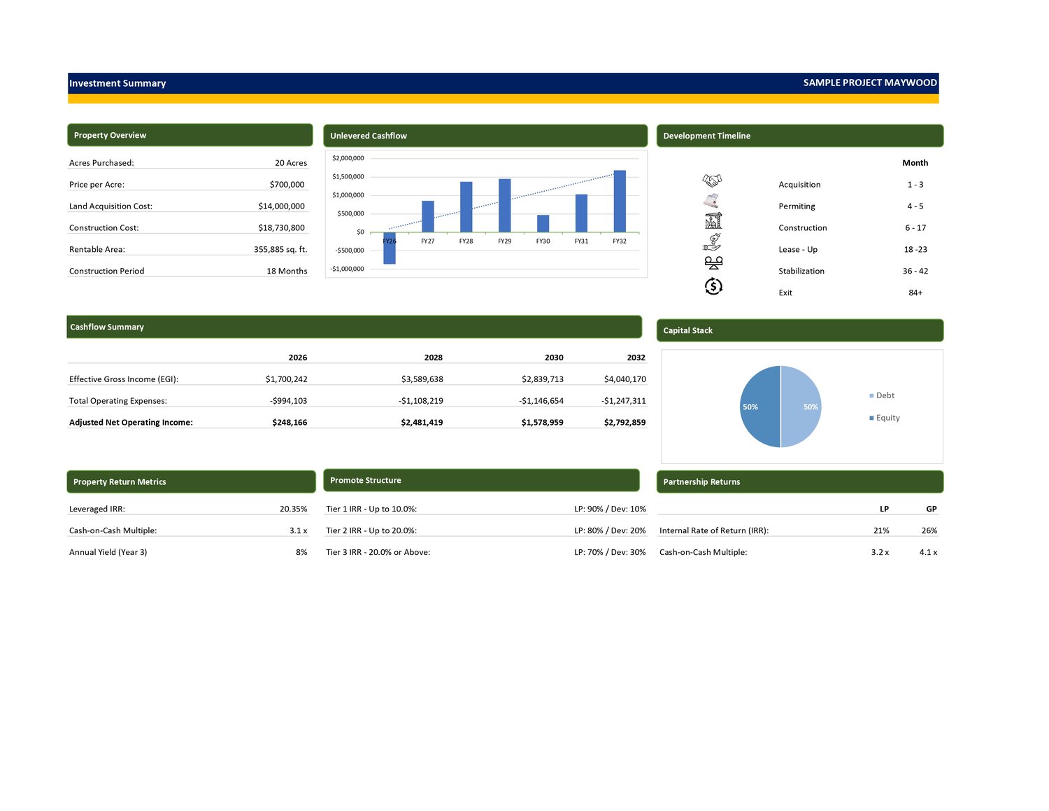 Industrial Development Model - Payhip