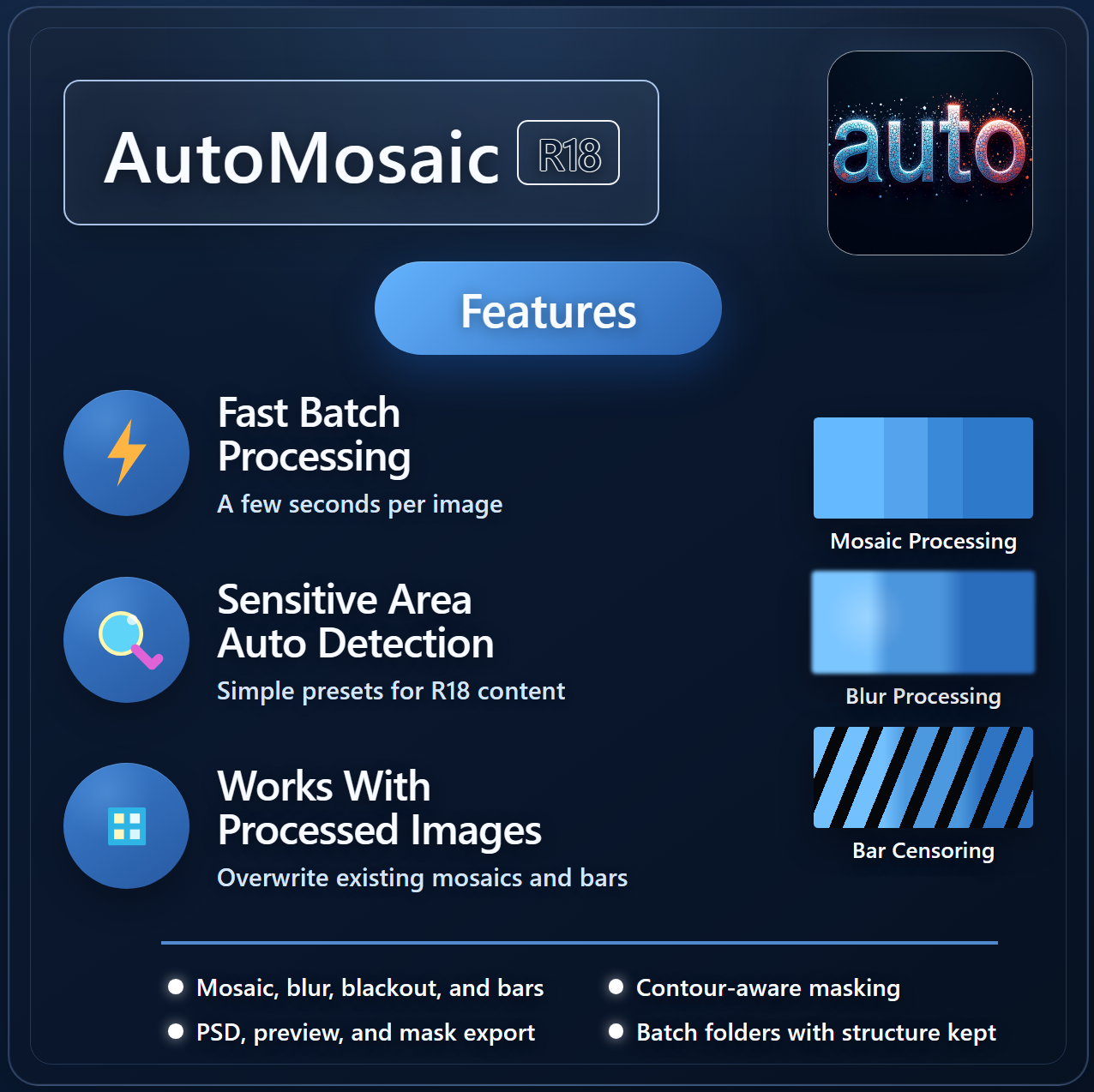 AutoMosaic R18 edition feature overview showing fast batch processing, sensitive area auto detection, and processed image output