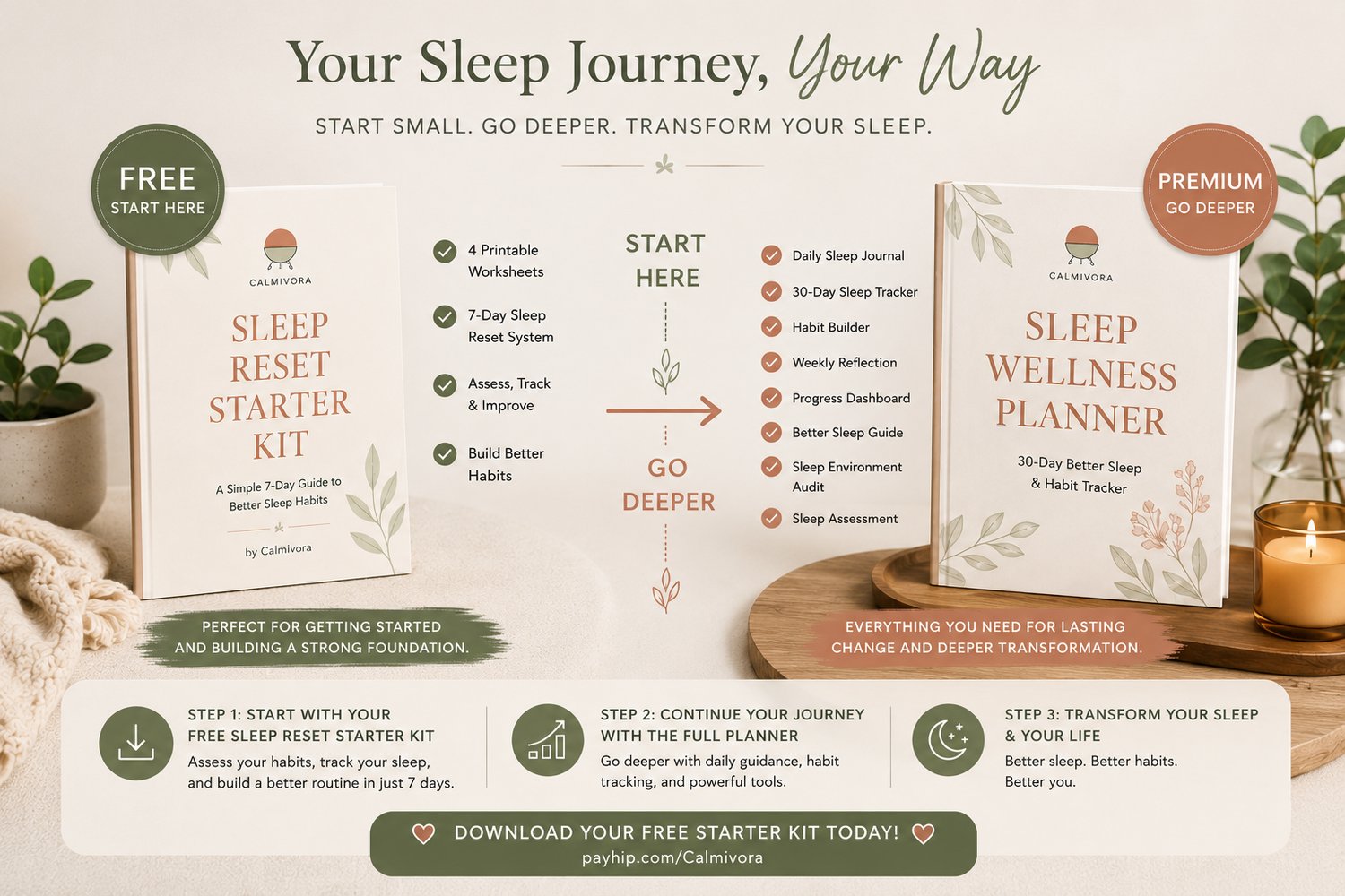 Comparison of the Free Sleep Reset Starter Kit and the Calmivora Sleep Wellness Planner showing the complete sleep improvement journey from beginner to advanced tracking.