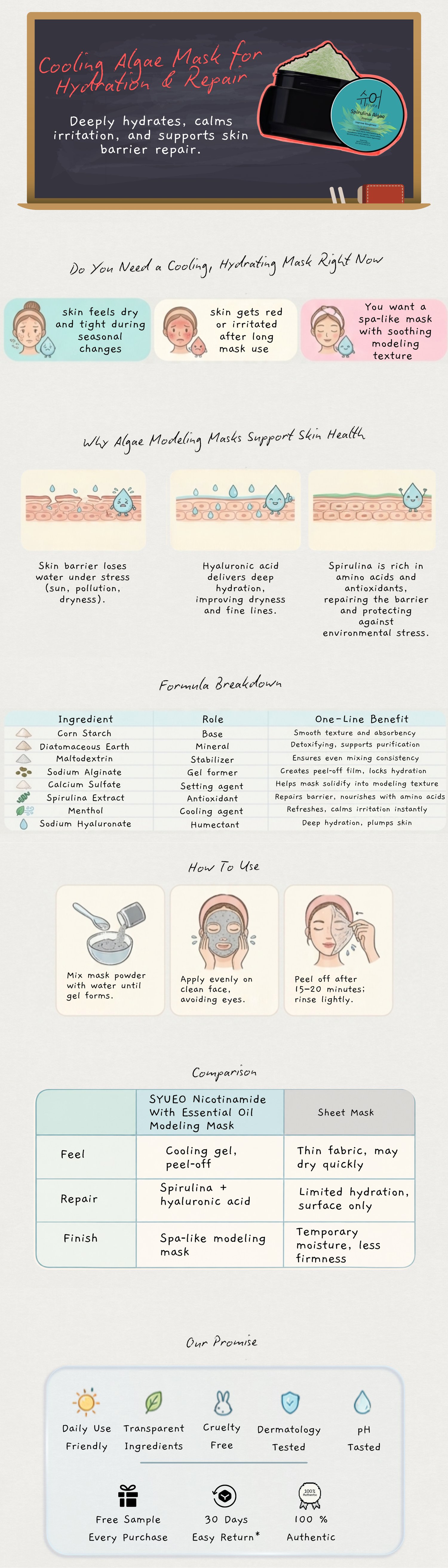 Spirulina Algae Modeling Mask