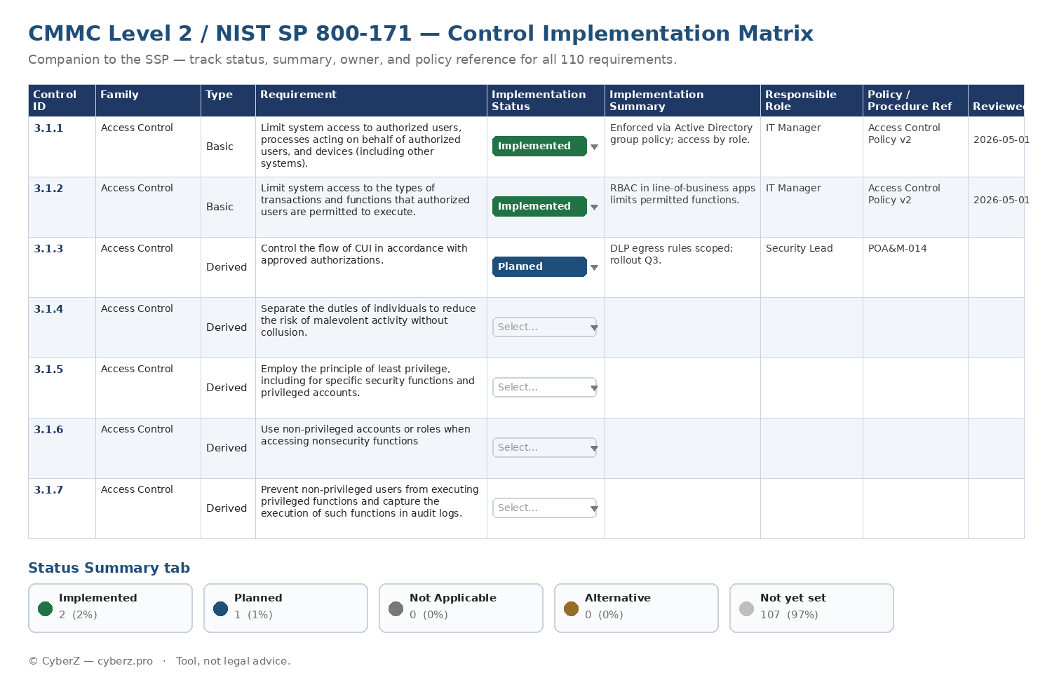 CMMC control implementation matrix with status dropdown and summary dashboard