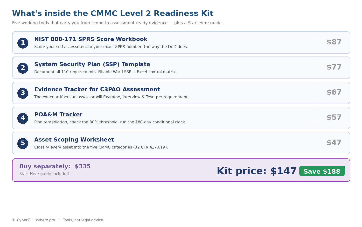 Whats inside the CMMC Level 2 Readiness Kit — five tools with prices and $188 savings