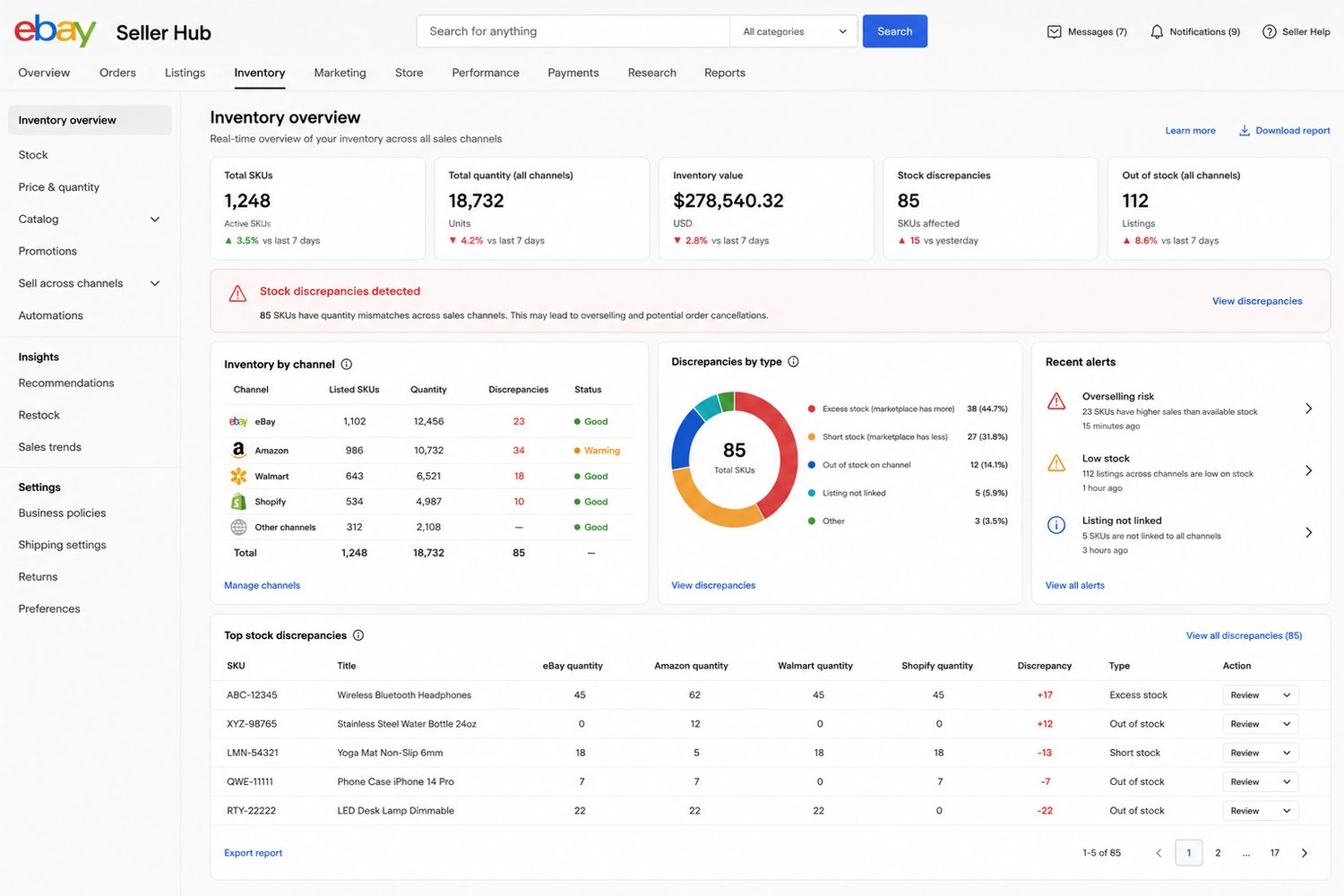 ecommerce inventory dashboard showing stock discrepancies across channels