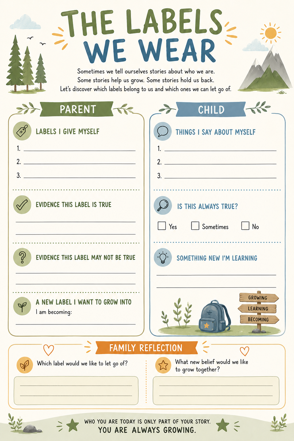 The Labels We Wear