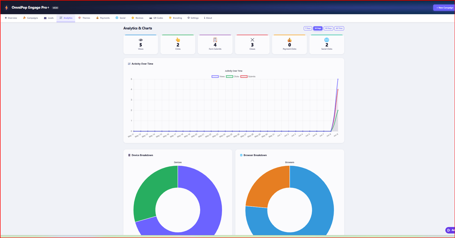 OmniPop Engage Pro+ all-in-one WordPress marketing plugin dashboard with popup builder, lead capture, analytics, reviews, payments, QR codes, and social engagement tools