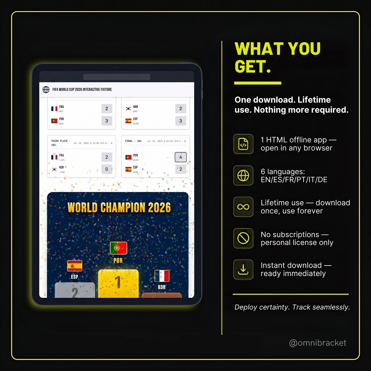 Summary of what is included in the download of the Pro version of the offline smart interactive HTML fixture.