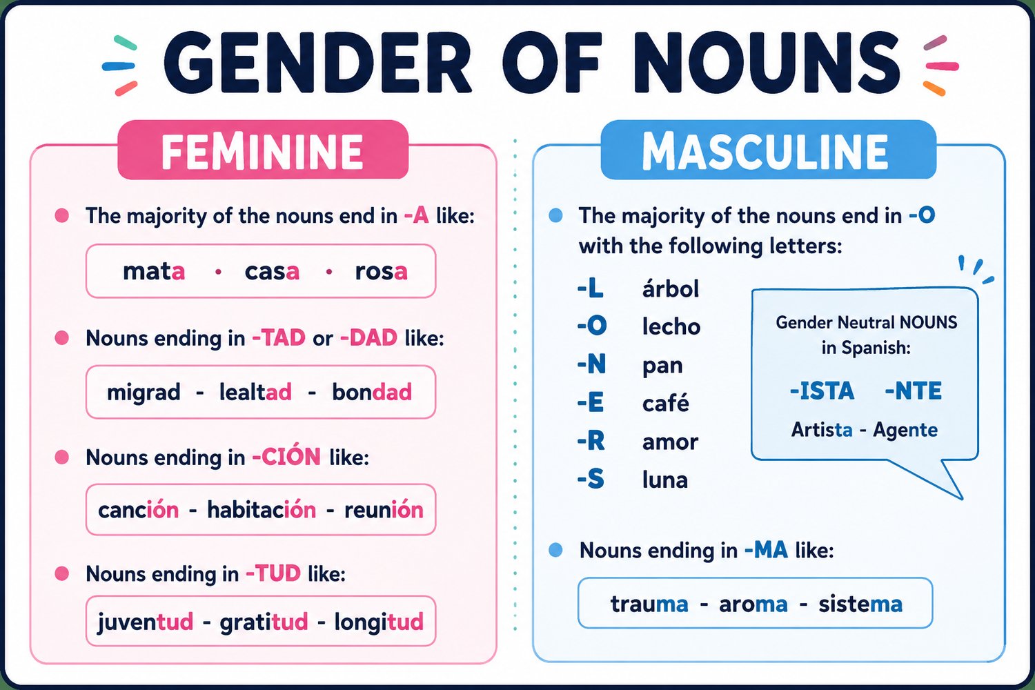 School Supplies, Indefinite Articles, Gender & Number of Nouns in Spanish | Practice Activities