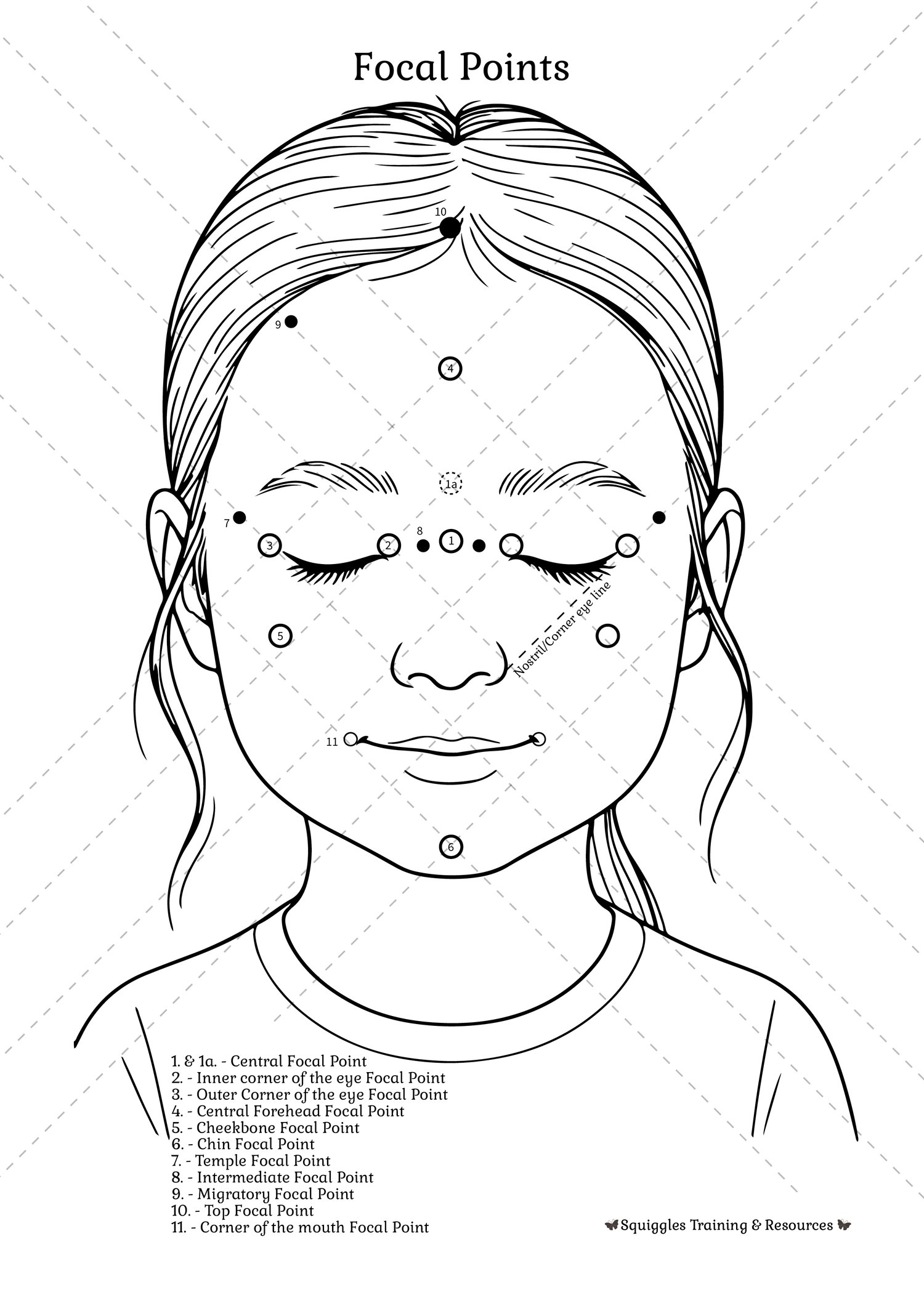 Focal points included in the Face Painting Practice Templates A4 digital download faces