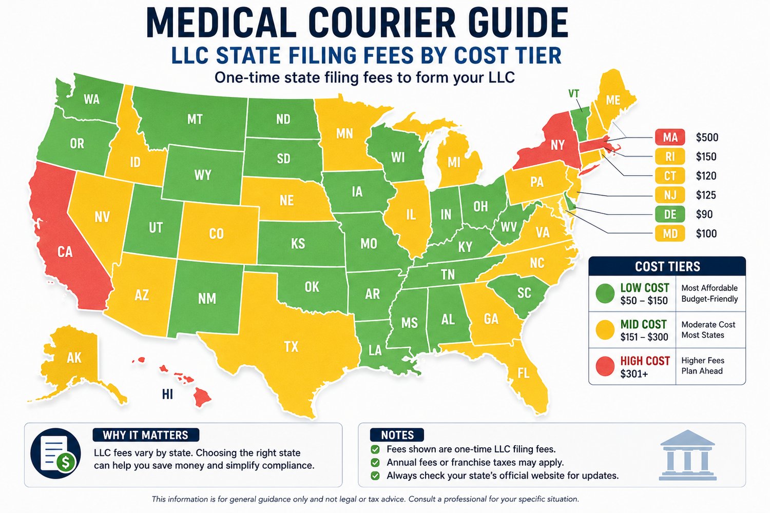 LLC Formation Cost by State chart