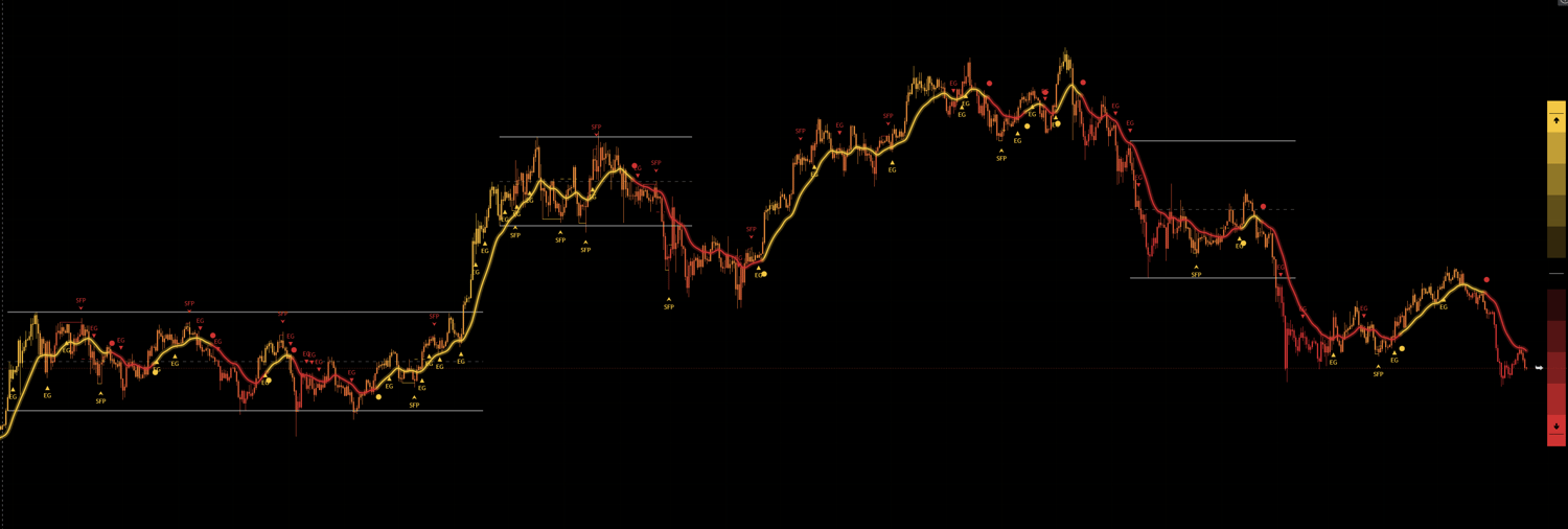 Stackable Indicators Invest, Trade, and Think Like The Crypto Factor
