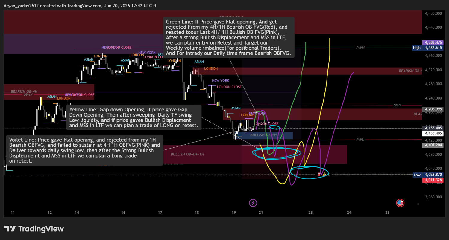 XAUUSD 1H timeframe showing Monday opening scenarios, 4H/1H demand zone, Daily swing low liquidity, and potential upside delivery toward Weekly Volume Imbalance.
