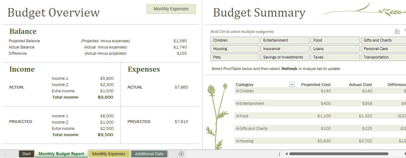 Family Spreadsheets