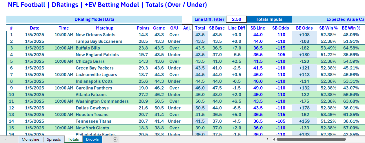 Sports Spreadsheets