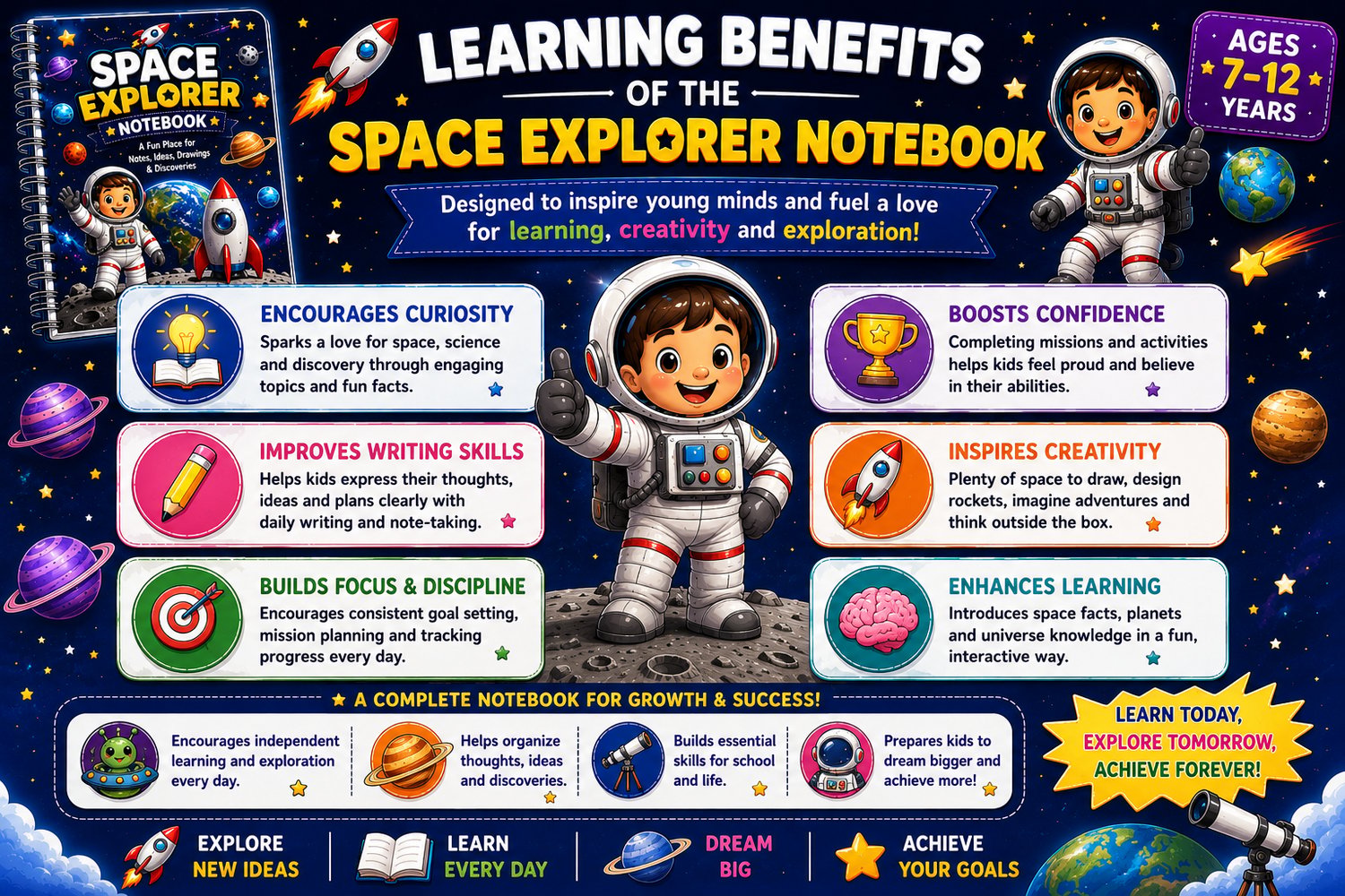Space Explorer Notebook contents overview featuring mission notes, discovery pages, sketch lab, future missions, and achievement pages for kids