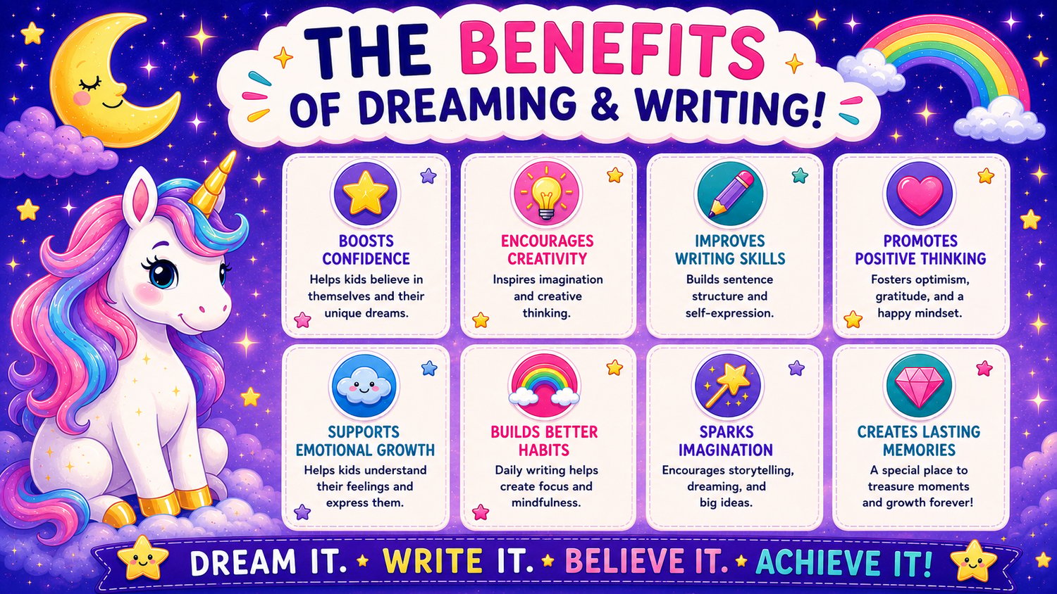 My Magical Dreams Journal learning benefits including creativity, imagination, emotional well-being, self-confidence, and positive thinking for children