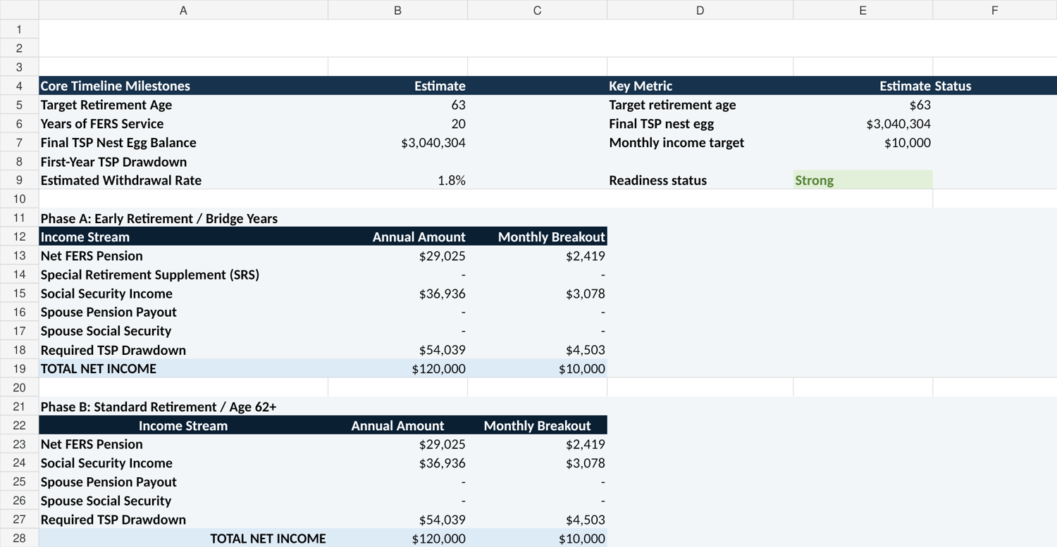 Retirement Summary