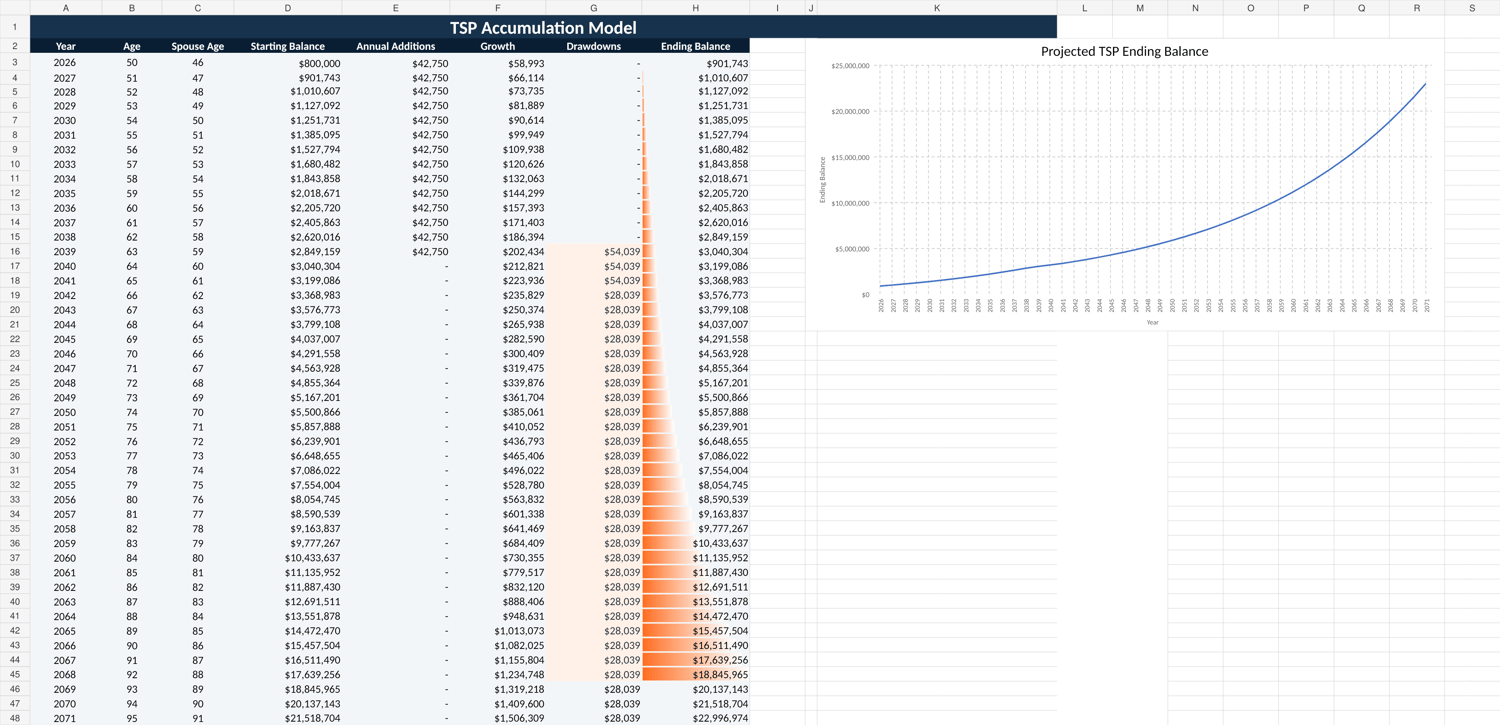 TSP Accumulation Model