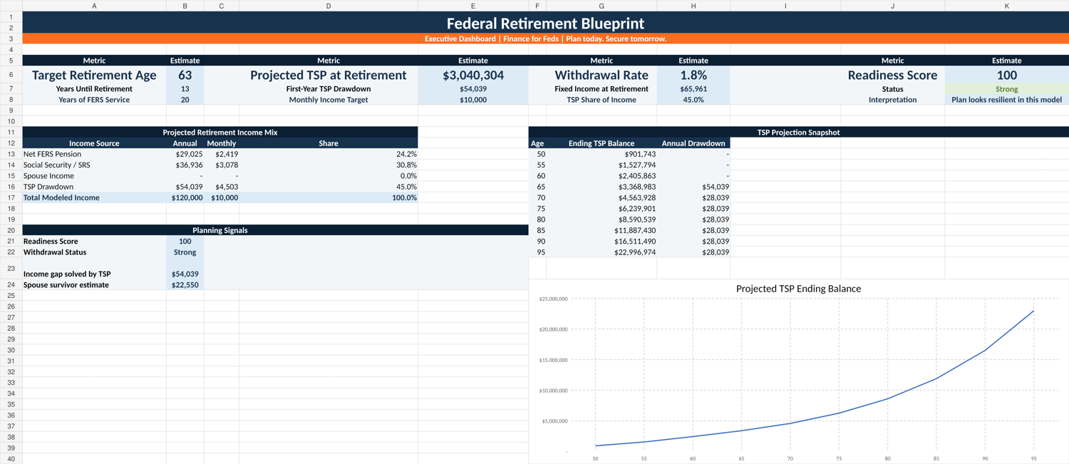 Executive Dashboard