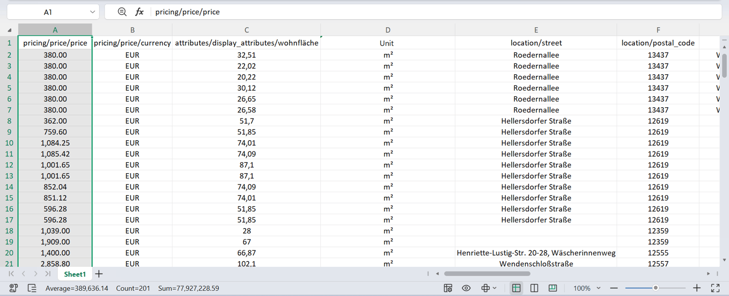 Berlin Property Market Database 2026 – 200 Active Listings Analyzed (2)