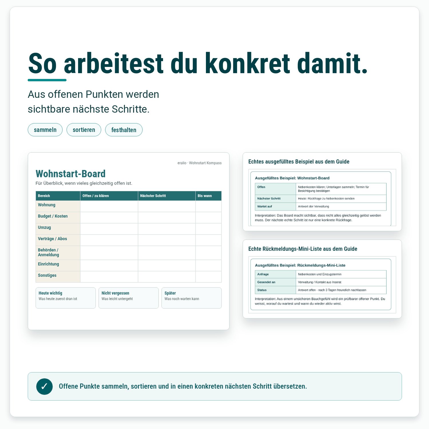 Beispielhafte Nutzung des Wohnstart Kompass mit Wohnstart-Board und ausgefüllten Rückmeldungs- und Planungsvorlagen.