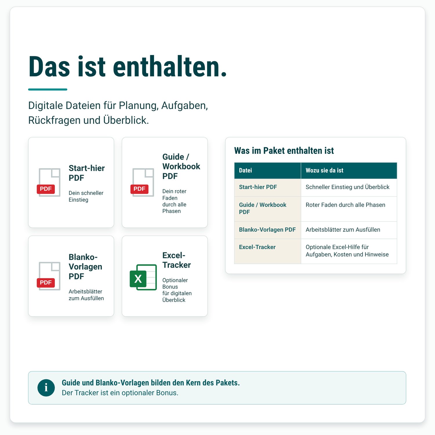 Lieferumfang des Wohnstart Kompass: Start-hier-PDF, Guide, Blanko-Vorlagen und optionaler Excel-Tracker.