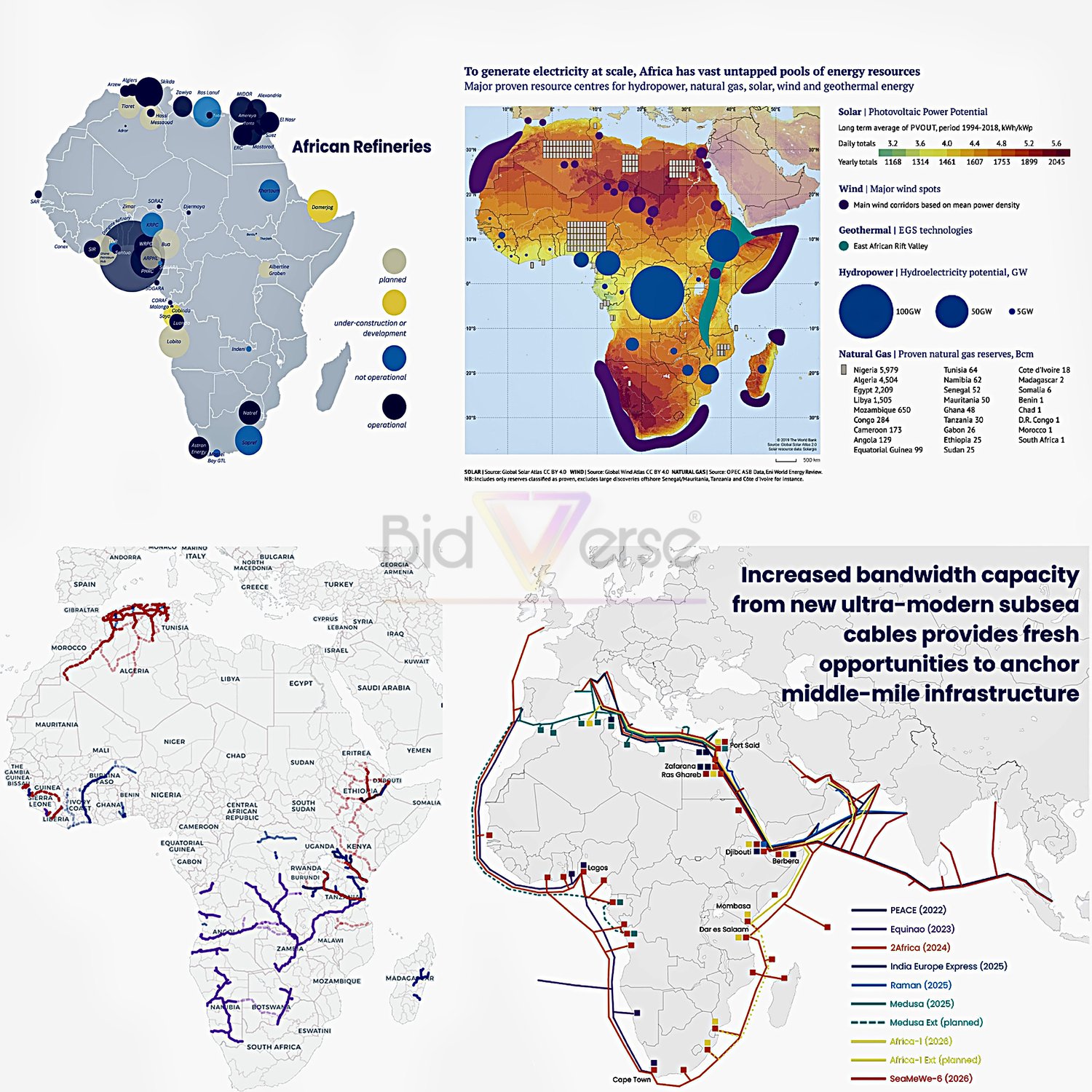 State of Africa infrastructure - 2025